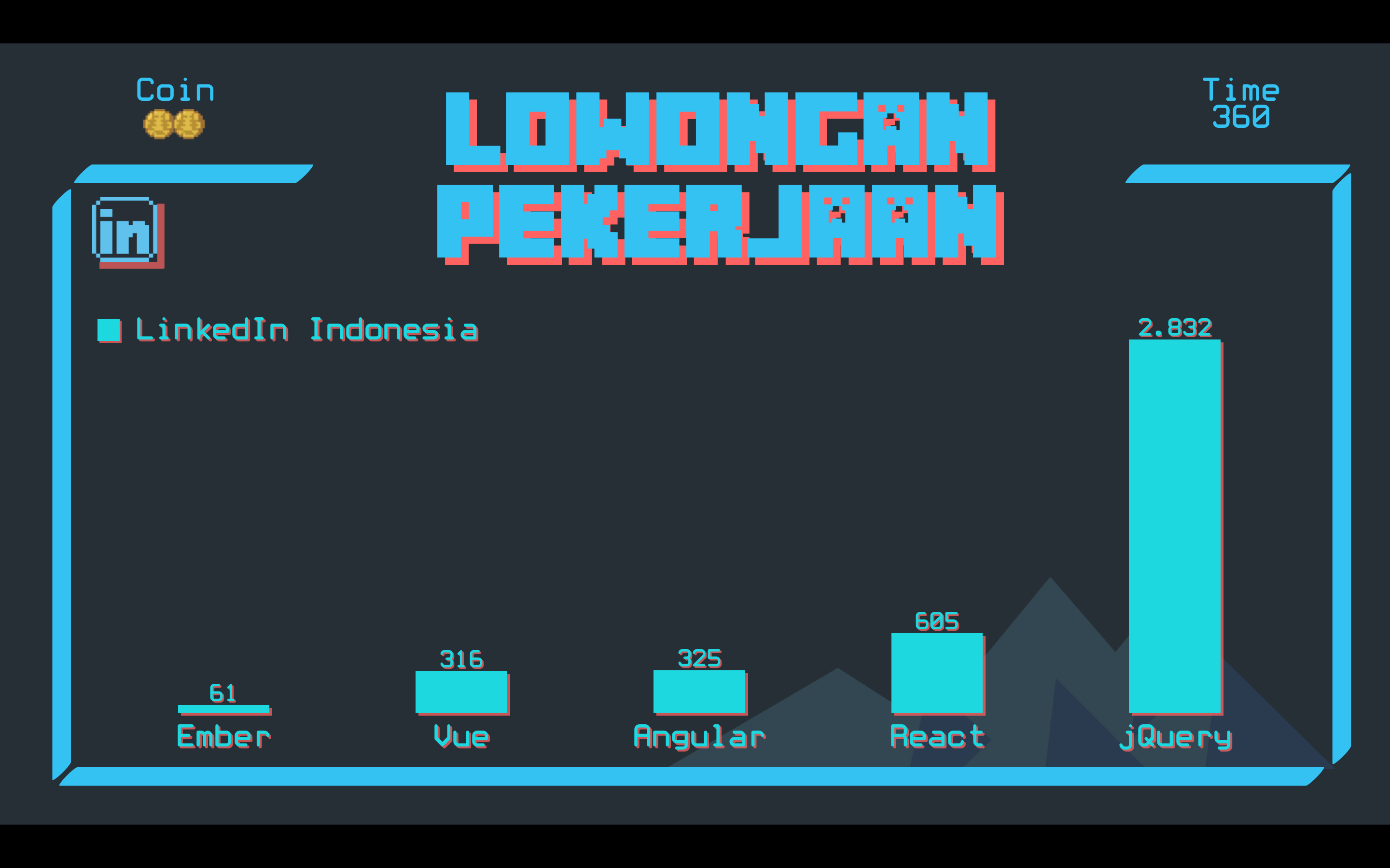 Number of job vacancies posted in LinkedIn Indonesia