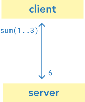 client-server