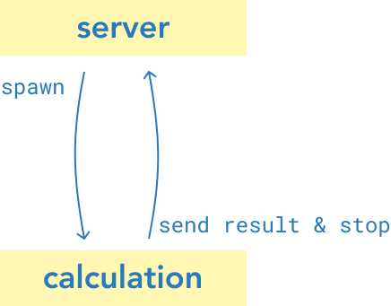 server-calculation
