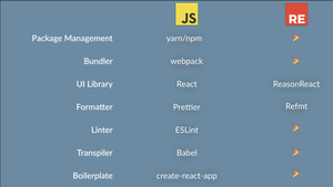 Reason ‘meminjam’ beberapa alat bantu yang sudah ada di ekosistem JavaScript