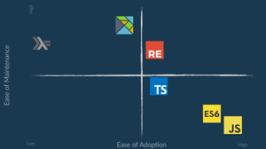 Grid yang diadaptasi dari talk Jared Forsyth