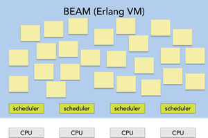 scheduler