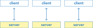 clients-servers