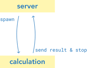server-calculation