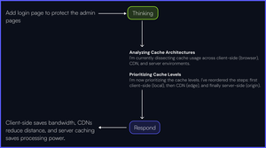 Proses berpikir ala LLM